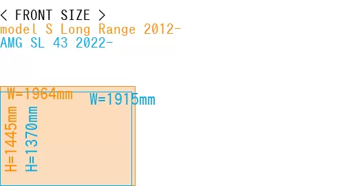 #model S Long Range 2012- + AMG SL 43 2022-